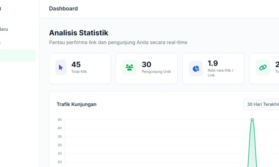 Selinku: Source Code Shortlink Laravel dengan Analitik Lengkap, Smart Insight, dan Filter Bot Otomatis